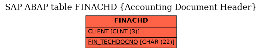 E-R Diagram for table FINACHD (Accounting Document Header)