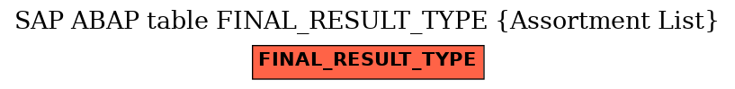 E-R Diagram for table FINAL_RESULT_TYPE (Assortment List)