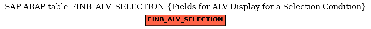 E-R Diagram for table FINB_ALV_SELECTION (Fields for ALV Display for a Selection Condition)