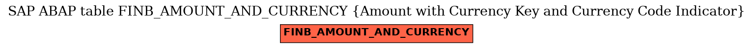 E-R Diagram for table FINB_AMOUNT_AND_CURRENCY (Amount with Currency Key and Currency Code Indicator)