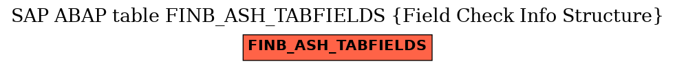 E-R Diagram for table FINB_ASH_TABFIELDS (Field Check Info Structure)