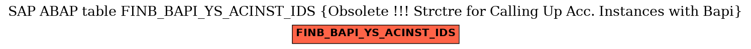 E-R Diagram for table FINB_BAPI_YS_ACINST_IDS (Obsolete !!! Strctre for Calling Up Acc. Instances with Bapi)