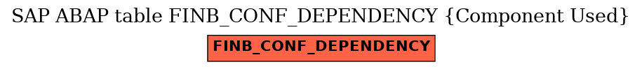 E-R Diagram for table FINB_CONF_DEPENDENCY (Component Used)