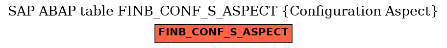 E-R Diagram for table FINB_CONF_S_ASPECT (Configuration Aspect)