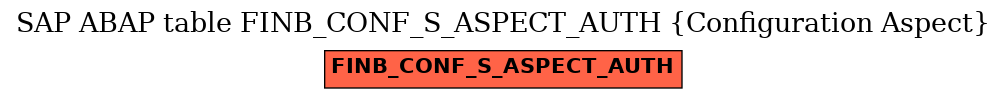 E-R Diagram for table FINB_CONF_S_ASPECT_AUTH (Configuration Aspect)