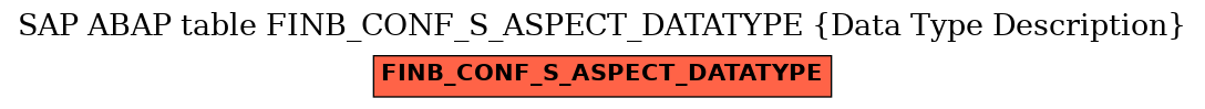 E-R Diagram for table FINB_CONF_S_ASPECT_DATATYPE (Data Type Description)