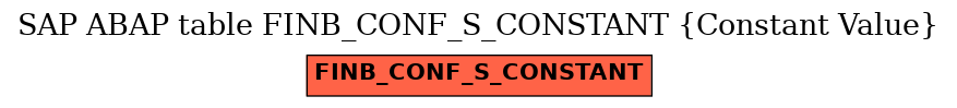 E-R Diagram for table FINB_CONF_S_CONSTANT (Constant Value)