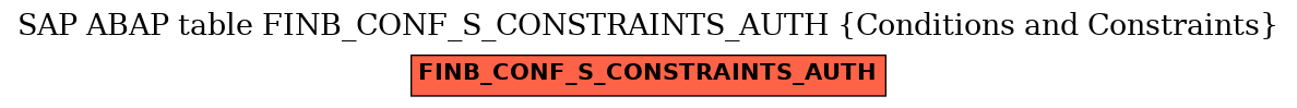 E-R Diagram for table FINB_CONF_S_CONSTRAINTS_AUTH (Conditions and Constraints)