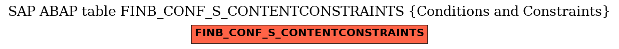 E-R Diagram for table FINB_CONF_S_CONTENTCONSTRAINTS (Conditions and Constraints)
