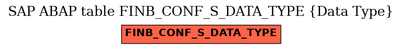 E-R Diagram for table FINB_CONF_S_DATA_TYPE (Data Type)