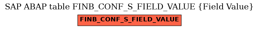 E-R Diagram for table FINB_CONF_S_FIELD_VALUE (Field Value)