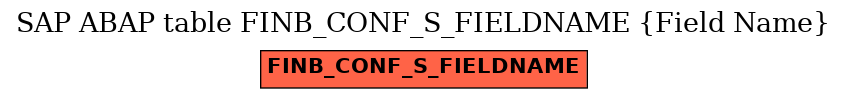 E-R Diagram for table FINB_CONF_S_FIELDNAME (Field Name)