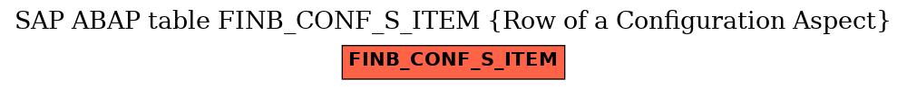 E-R Diagram for table FINB_CONF_S_ITEM (Row of a Configuration Aspect)