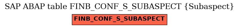 E-R Diagram for table FINB_CONF_S_SUBASPECT (Subaspect)