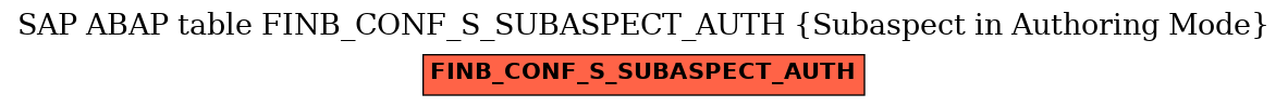 E-R Diagram for table FINB_CONF_S_SUBASPECT_AUTH (Subaspect in Authoring Mode)