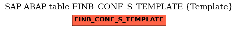 E-R Diagram for table FINB_CONF_S_TEMPLATE (Template)
