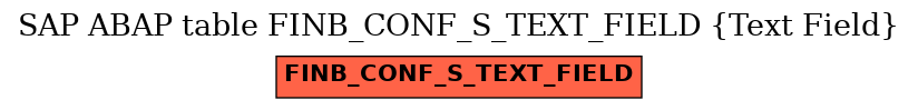 E-R Diagram for table FINB_CONF_S_TEXT_FIELD (Text Field)