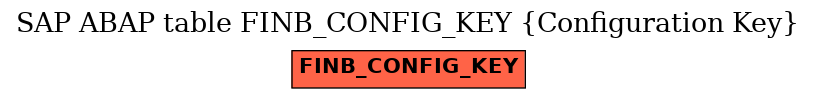 E-R Diagram for table FINB_CONFIG_KEY (Configuration Key)