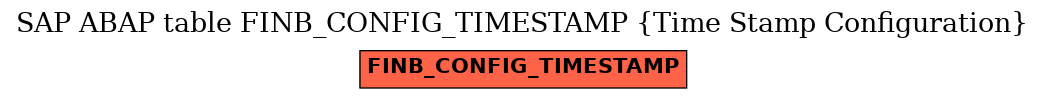 E-R Diagram for table FINB_CONFIG_TIMESTAMP (Time Stamp Configuration)