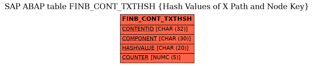 E-R Diagram for table FINB_CONT_TXTHSH (Hash Values of X Path and Node Key)