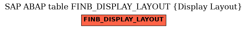 E-R Diagram for table FINB_DISPLAY_LAYOUT (Display Layout)