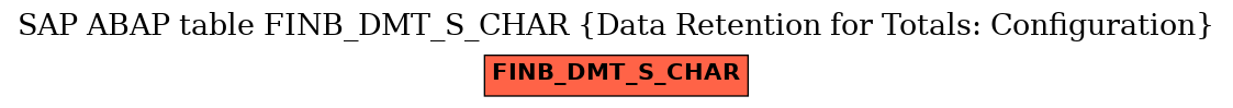 E-R Diagram for table FINB_DMT_S_CHAR (Data Retention for Totals: Configuration)