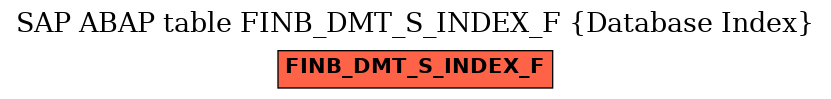 E-R Diagram for table FINB_DMT_S_INDEX_F (Database Index)