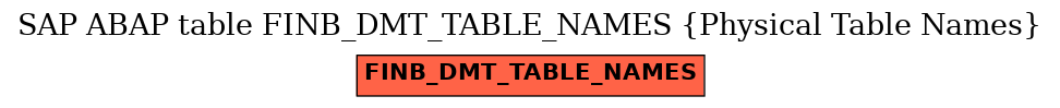 E-R Diagram for table FINB_DMT_TABLE_NAMES (Physical Table Names)