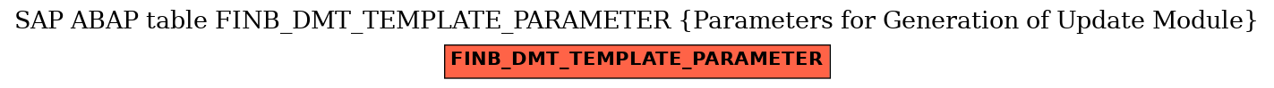 E-R Diagram for table FINB_DMT_TEMPLATE_PARAMETER (Parameters for Generation of Update Module)