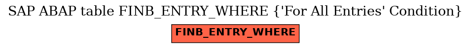 E-R Diagram for table FINB_ENTRY_WHERE (