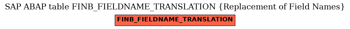 E-R Diagram for table FINB_FIELDNAME_TRANSLATION (Replacement of Field Names)