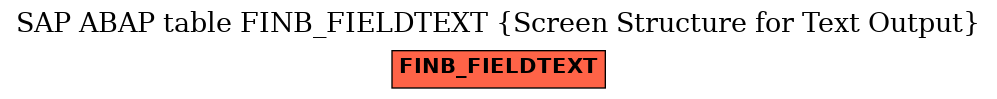 E-R Diagram for table FINB_FIELDTEXT (Screen Structure for Text Output)