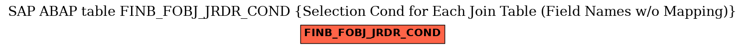 E-R Diagram for table FINB_FOBJ_JRDR_COND (Selection Cond for Each Join Table (Field Names w/o Mapping))