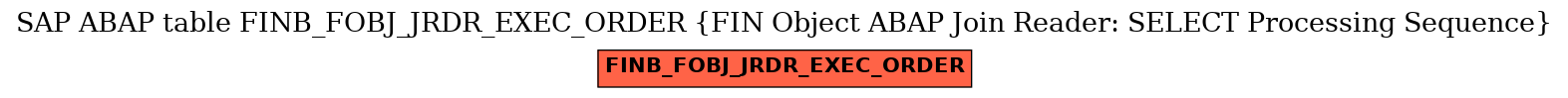 E-R Diagram for table FINB_FOBJ_JRDR_EXEC_ORDER (FIN Object ABAP Join Reader: SELECT Processing Sequence)