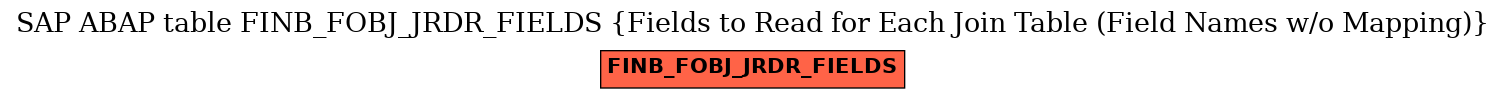 E-R Diagram for table FINB_FOBJ_JRDR_FIELDS (Fields to Read for Each Join Table (Field Names w/o Mapping))