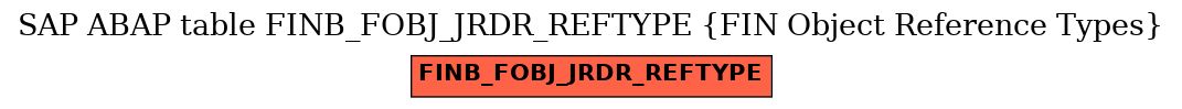 E-R Diagram for table FINB_FOBJ_JRDR_REFTYPE (FIN Object Reference Types)