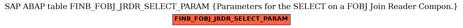 E-R Diagram for table FINB_FOBJ_JRDR_SELECT_PARAM (Parameters for the SELECT on a FOBJ Join Reader Compon.)