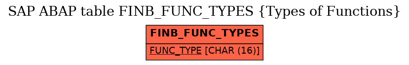 E-R Diagram for table FINB_FUNC_TYPES (Types of Functions)