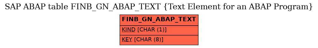 E-R Diagram for table FINB_GN_ABAP_TEXT (Text Element for an ABAP Program)