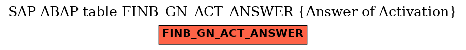 E-R Diagram for table FINB_GN_ACT_ANSWER (Answer of Activation)