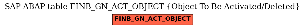 E-R Diagram for table FINB_GN_ACT_OBJECT (Object To Be Activated/Deleted)