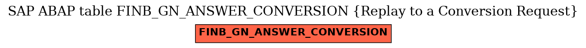 E-R Diagram for table FINB_GN_ANSWER_CONVERSION (Replay to a Conversion Request)