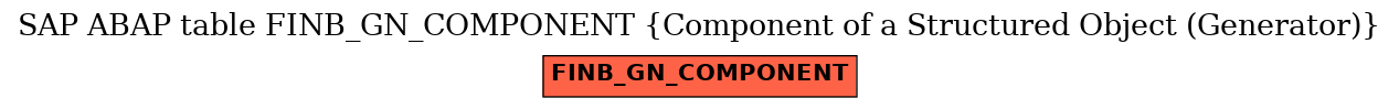 E-R Diagram for table FINB_GN_COMPONENT (Component of a Structured Object (Generator))