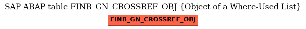 E-R Diagram for table FINB_GN_CROSSREF_OBJ (Object of a Where-Used List)