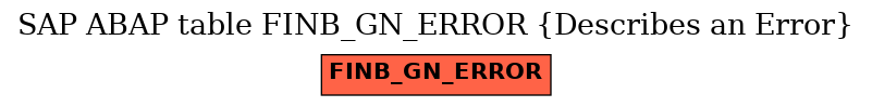 E-R Diagram for table FINB_GN_ERROR (Describes an Error)