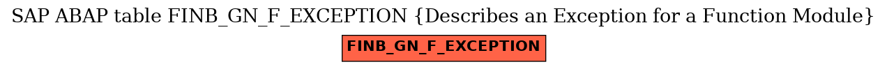 E-R Diagram for table FINB_GN_F_EXCEPTION (Describes an Exception for a Function Module)