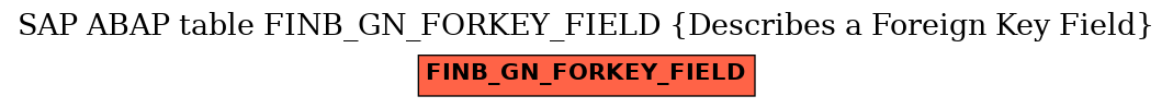 E-R Diagram for table FINB_GN_FORKEY_FIELD (Describes a Foreign Key Field)