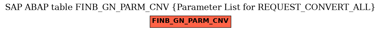 E-R Diagram for table FINB_GN_PARM_CNV (Parameter List for REQUEST_CONVERT_ALL)