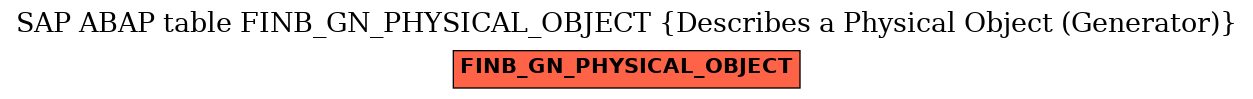 E-R Diagram for table FINB_GN_PHYSICAL_OBJECT (Describes a Physical Object (Generator))