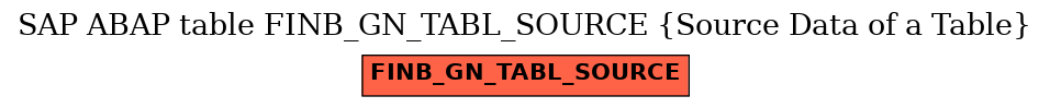 E-R Diagram for table FINB_GN_TABL_SOURCE (Source Data of a Table)